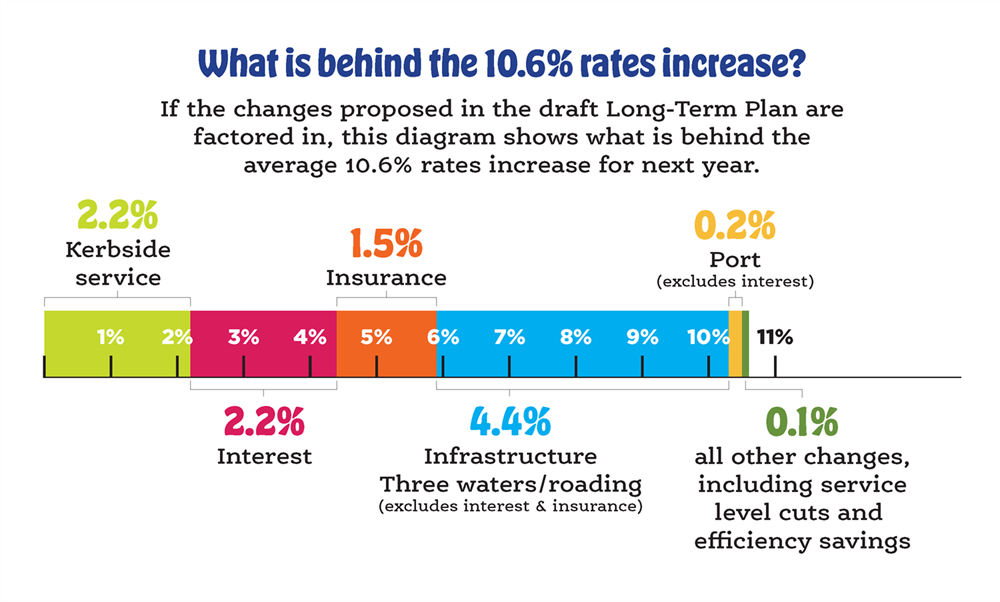 LTP-Rates-Increase-Graphic