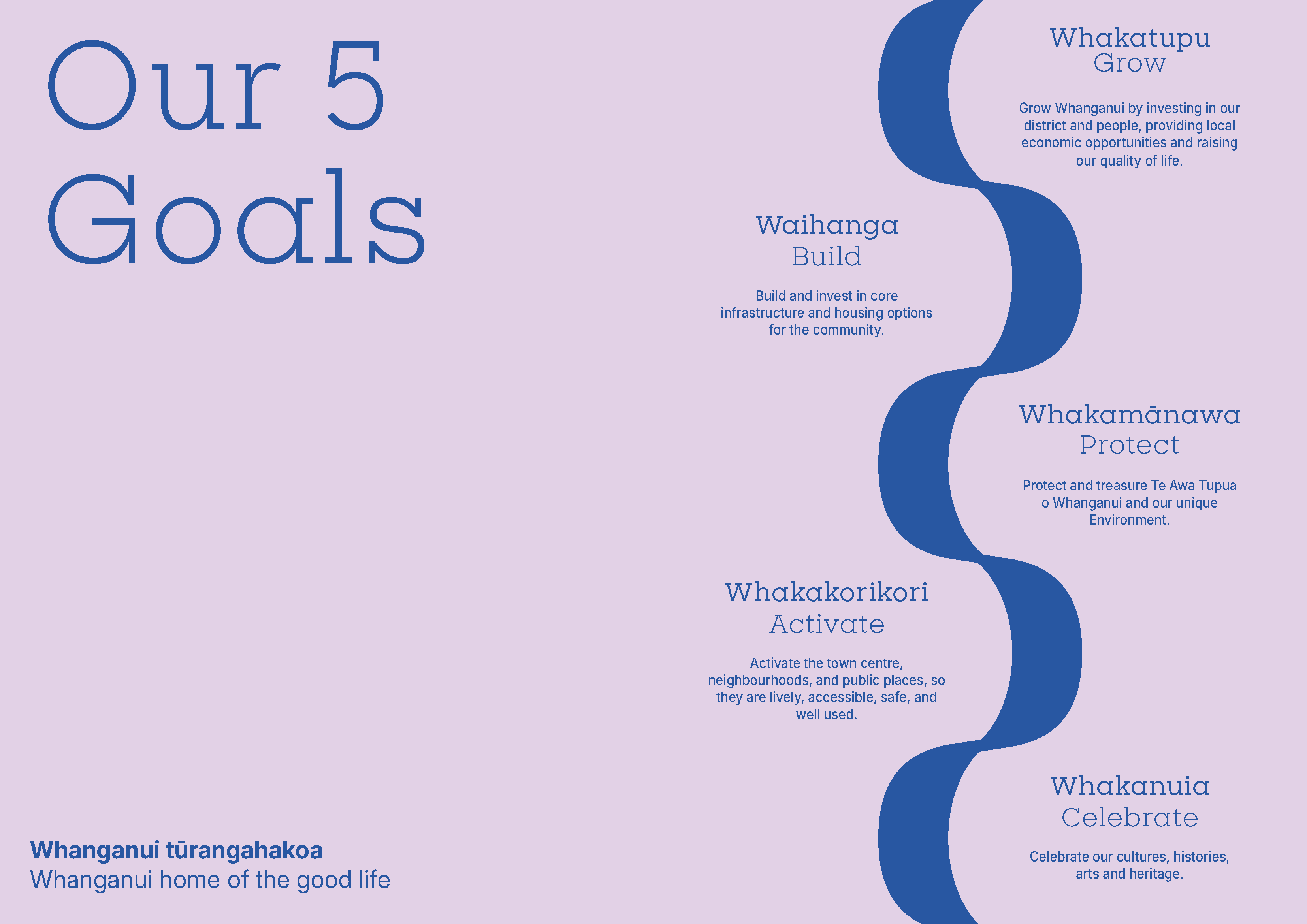 Whanganui-District-Council-Strategy-our-5-goals.png